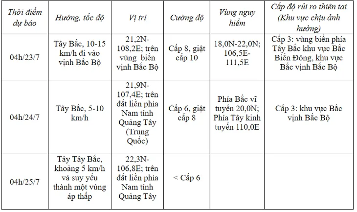 Bão số 2 giật cấp 11 di chuyển theo hướng Tây Bắc - Ảnh 1. Bão số 2 giật cấp 11 di chuyển theo hướng Tây Bắc - Ảnh 1.