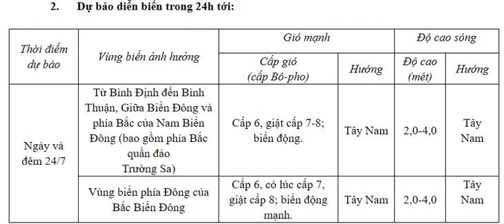 Mưa lớn tiếp diễn trên cả nước, có nơi trên 180 mm - Ảnh 1. Mưa lớn tiếp diễn trên cả nước, có nơi trên 180 mm - Ảnh 1.