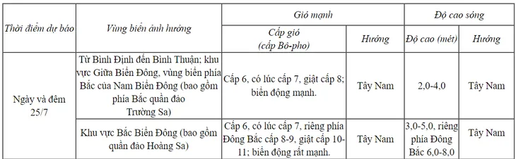 Thời tiết ngày 25/7: Hà Nội ngày nắng, chiều tối mưa rào và dông - Ảnh 1.