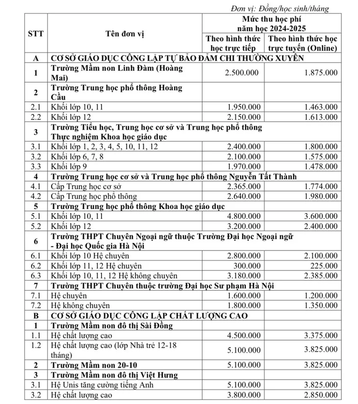 Học phí trường công lập chất lượng cao ở Hà Nội có thể gần 6,6 triệu đồng/tháng - Ảnh 1. Học phí trường công lập chất lượng cao ở Hà Nội có thể gần 6,6 triệu đồng/tháng - Ảnh 1.