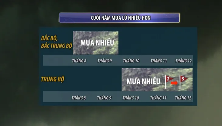 El Nino dần chuyển sang La Nina, tháng 8 miền Bắc cao điểm mưa lũ - Ảnh 4. El Nino dần chuyển sang La Nina, tháng 8 miền Bắc cao điểm mưa lũ - Ảnh 4.