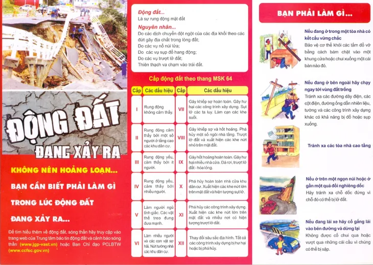 Kon Tum tiếp tục xảy ra 5 trận động đất: Người dân cần ứng phó ra sao? - Ảnh 3. Kon Tum tiếp tục xảy ra 5 trận động đất: Người dân cần ứng phó ra sao? - Ảnh 3.