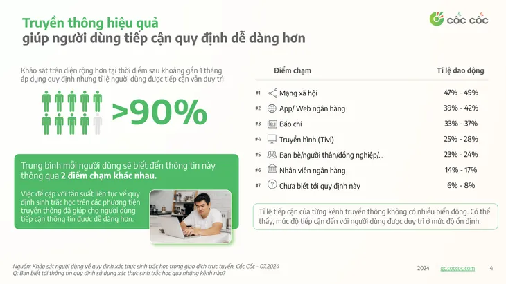 Người dùng thích ứng thế nào với xác thực sinh trắc học trong giao dịch trực tuyến? - Ảnh 1. Người dùng thích ứng thế nào với xác thực sinh trắc học trong giao dịch trực tuyến? - Ảnh 1.