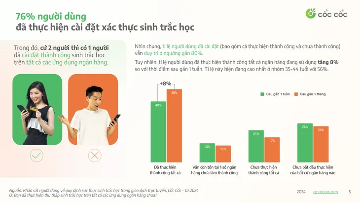 Người dùng thích ứng thế nào với xác thực sinh trắc học trong giao dịch trực tuyến? - Ảnh 2. Người dùng thích ứng thế nào với xác thực sinh trắc học trong giao dịch trực tuyến? - Ảnh 2.