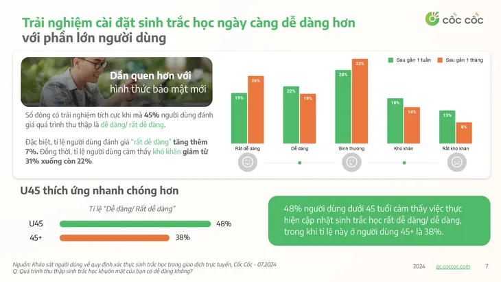 Người dùng thích ứng thế nào với xác thực sinh trắc học trong giao dịch trực tuyến? - Ảnh 3. Người dùng thích ứng thế nào với xác thực sinh trắc học trong giao dịch trực tuyến? - Ảnh 3.