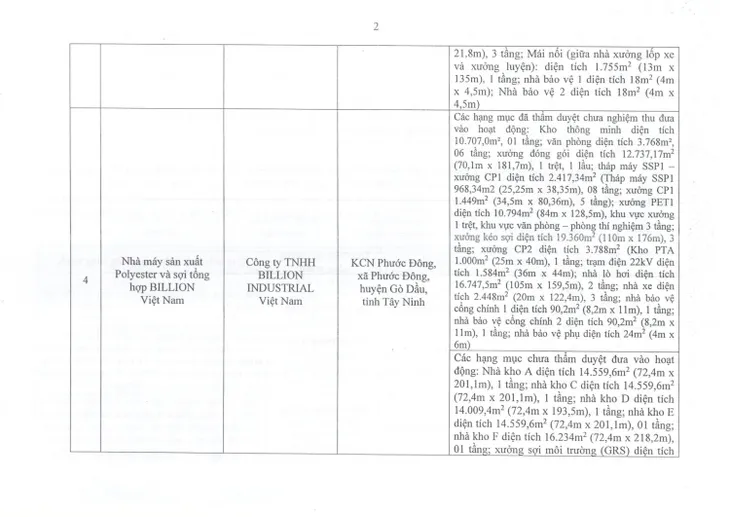 Tây Ninh: Công khai danh sách các cơ sở, công trình vi phạm an toàn phòng cháy chữa cháy - Ảnh 2. Tây Ninh: Công khai danh sách các cơ sở, công trình vi phạm an toàn phòng cháy chữa cháy - Ảnh 2.