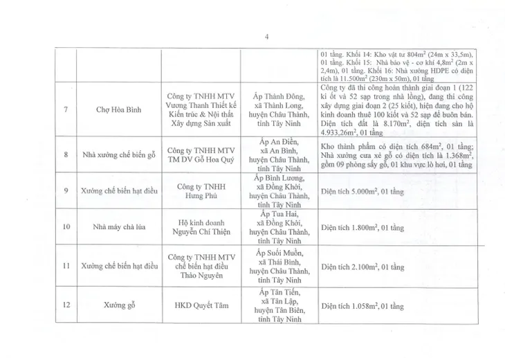 Tây Ninh: Công khai danh sách các cơ sở, công trình vi phạm an toàn phòng cháy chữa cháy - Ảnh 4. Tây Ninh: Công khai danh sách các cơ sở, công trình vi phạm an toàn phòng cháy chữa cháy - Ảnh 4.