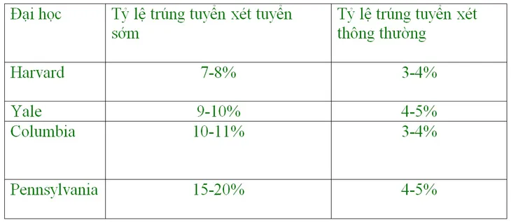 Xét tuyển đại học 2024: Băn khoăn về xét tuyển sớm - Ảnh 4.