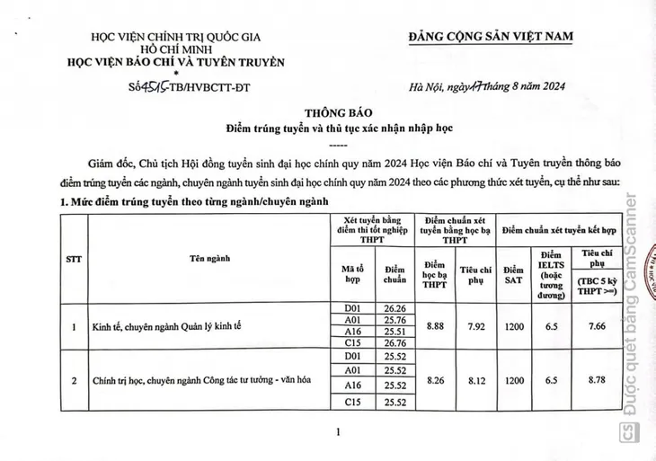 Học viện Báo chí và Tuyên truyền và nhiều trường công bố điểm chuẩn - Ảnh 1. Học viện Báo chí và Tuyên truyền và nhiều trường công bố điểm chuẩn - Ảnh 1.