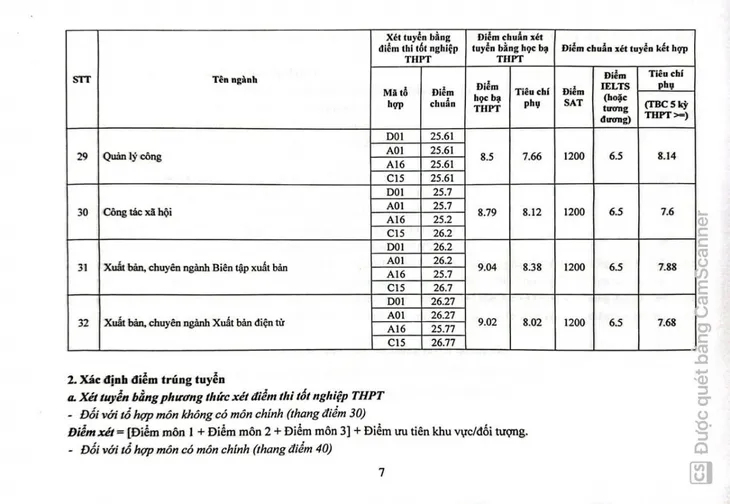 Học viện Báo chí và Tuyên truyền và nhiều trường công bố điểm chuẩn - Ảnh 7. Học viện Báo chí và Tuyên truyền và nhiều trường công bố điểm chuẩn - Ảnh 7.