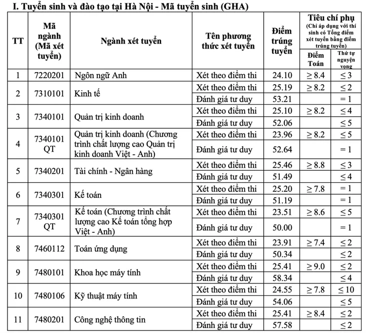 Học viện Báo chí và Tuyên truyền và nhiều trường công bố điểm chuẩn - Ảnh 8. Học viện Báo chí và Tuyên truyền và nhiều trường công bố điểm chuẩn - Ảnh 8.