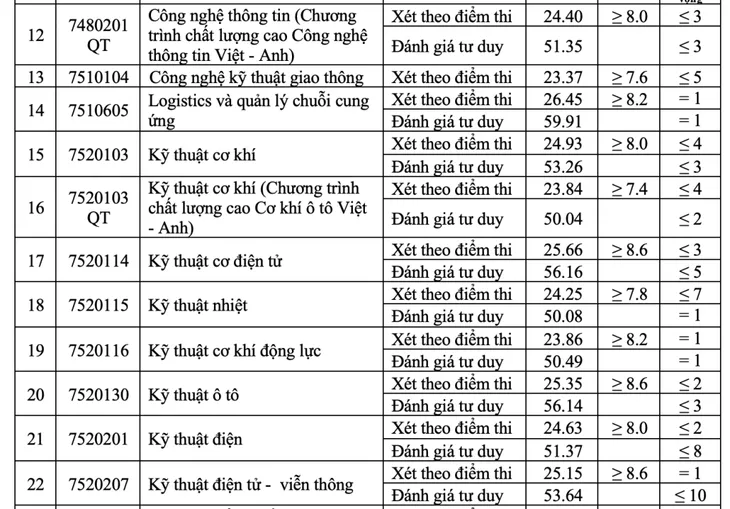 Học viện Báo chí và Tuyên truyền và nhiều trường công bố điểm chuẩn - Ảnh 9. Học viện Báo chí và Tuyên truyền và nhiều trường công bố điểm chuẩn - Ảnh 9.