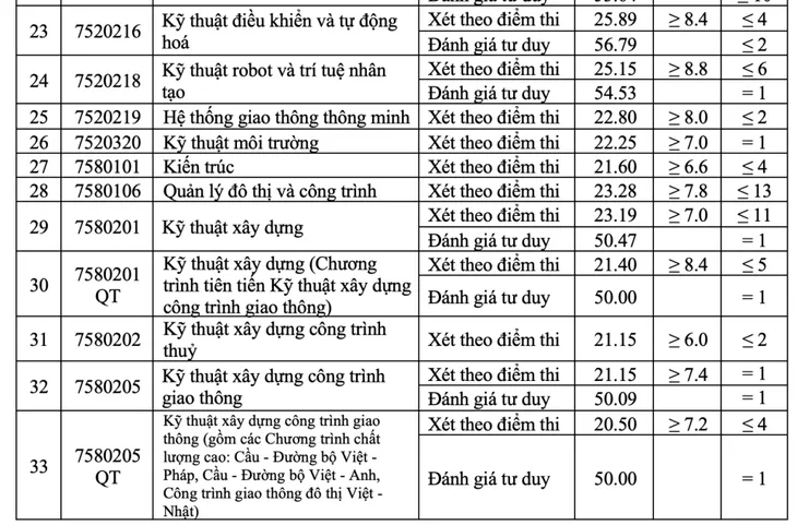 Học viện Báo chí và Tuyên truyền và nhiều trường công bố điểm chuẩn - Ảnh 10. Học viện Báo chí và Tuyên truyền và nhiều trường công bố điểm chuẩn - Ảnh 10.