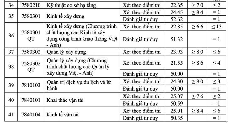 Học viện Báo chí và Tuyên truyền và nhiều trường công bố điểm chuẩn - Ảnh 11. Học viện Báo chí và Tuyên truyền và nhiều trường công bố điểm chuẩn - Ảnh 11.