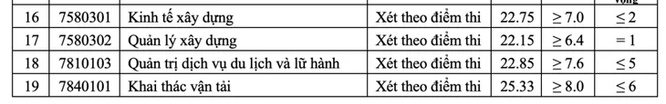 Học viện Báo chí và Tuyên truyền và nhiều trường công bố điểm chuẩn - Ảnh 13. Học viện Báo chí và Tuyên truyền và nhiều trường công bố điểm chuẩn - Ảnh 13.