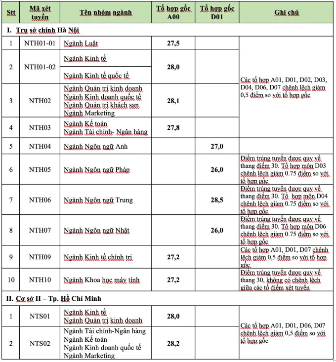 CẬP NHẬT: Các trường đại học công bố điểm chuẩn 2024 - Ảnh 4. CẬP NHẬT: Các trường đại học công bố điểm chuẩn 2024 - Ảnh 4.