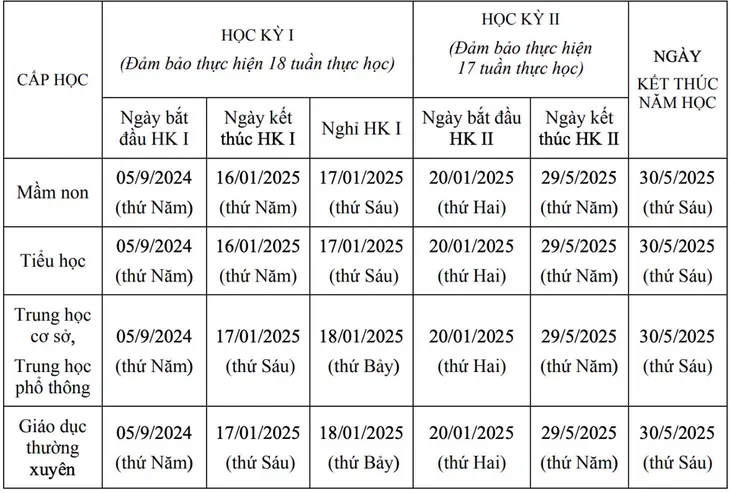 Chính thức: Hà Nội ban hành khung thời gian năm học 2024 – 2025 - Ảnh 1. Chính thức: Hà Nội ban hành khung thời gian năm học 2024 – 2025 - Ảnh 1.