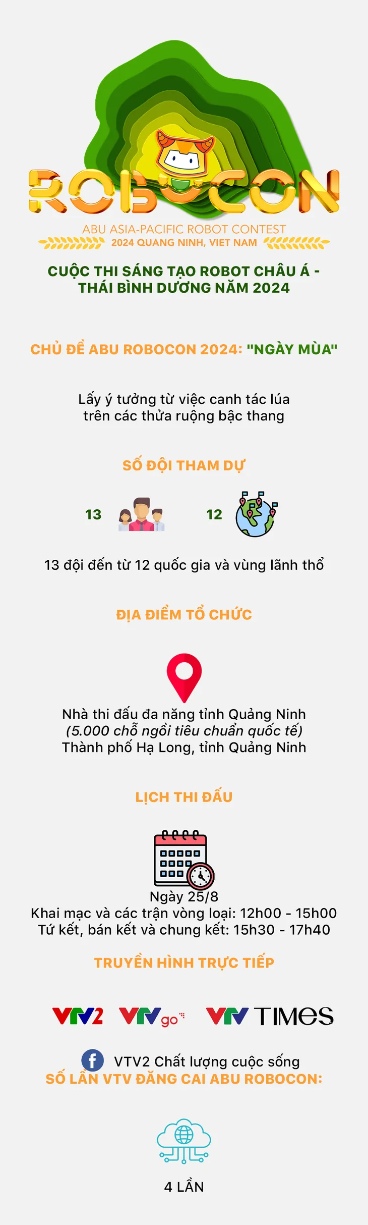 INFOGRAPHIC: Cuộc thi Sáng tạo Robot châu Á - Thái Bình Dương năm 2024 - Ảnh 1.