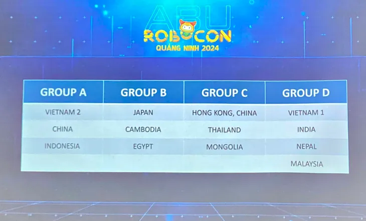 Kết quả bốc thăm chia bảng vòng loại ABU Robocon 2024 - Ảnh 2. Kết quả bốc thăm chia bảng vòng loại ABU Robocon 2024 - Ảnh 2.