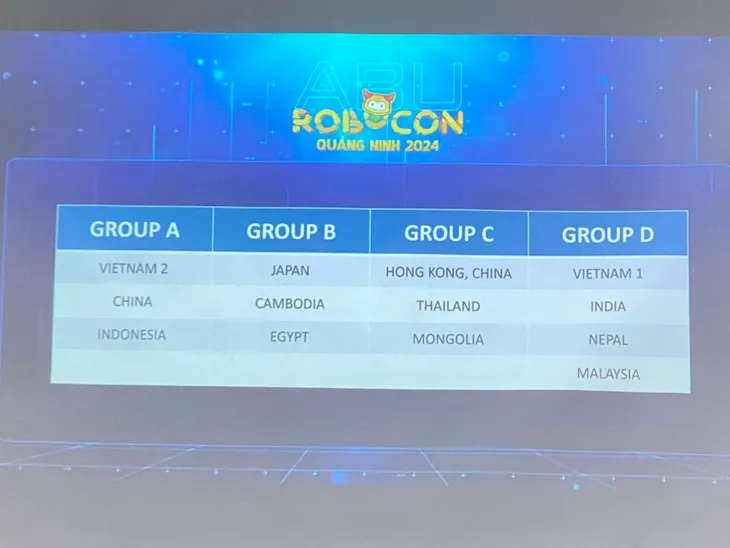 Toàn cảnh Lễ khai mạc ABU Robocon 2024 - Ảnh 4. Toàn cảnh Lễ khai mạc ABU Robocon 2024 - Ảnh 4.