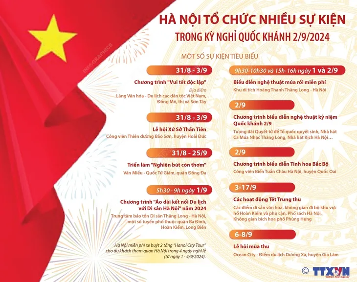 Hà Nội tổ chức nhiều sự kiện trong kỳ nghỉ Quốc khánh 2/9 - Ảnh 1. Hà Nội tổ chức nhiều sự kiện trong kỳ nghỉ Quốc khánh 2/9 - Ảnh 1.