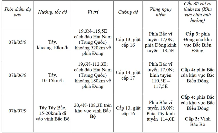 Bão số 3 mạnh cấp 11, giật cấp 13 trên khu vực Bắc Biển Đông - Ảnh 2. Bão số 3 mạnh cấp 11, giật cấp 13 trên khu vực Bắc Biển Đông - Ảnh 2.