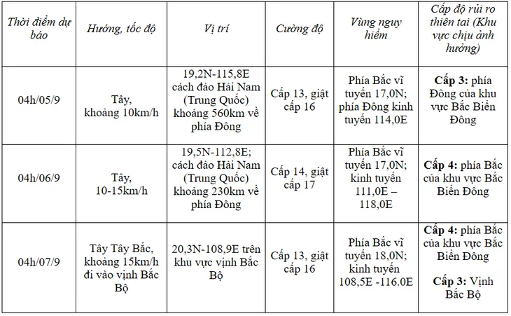 Bão số 3 giật cấp 13, di chuyển theo hướng Tây Tây Bắc - Ảnh 2. Bão số 3 giật cấp 13, di chuyển theo hướng Tây Tây Bắc - Ảnh 2.