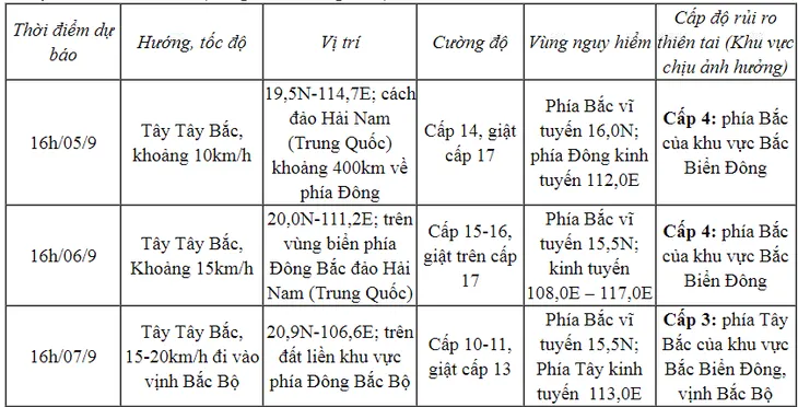 Bão số 3 giật cấp 16, hướng vào Bắc Bộ - Ảnh 2. Bão số 3 giật cấp 16, hướng vào Bắc Bộ - Ảnh 2.