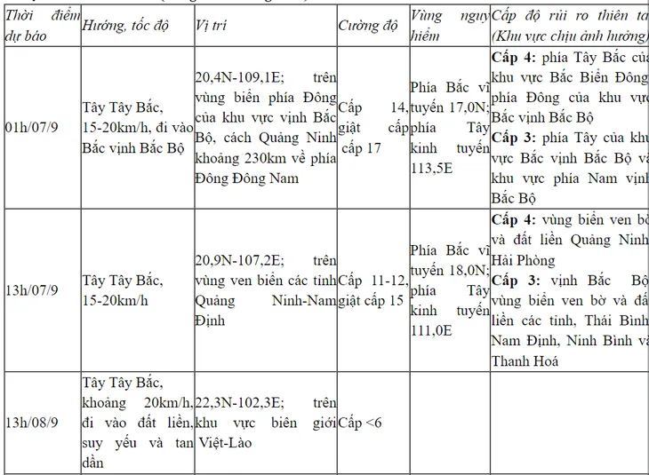 Bão số 3 cách Quảng Ninh khoảng 450km, đảo Bạch Long Vĩ có gió mạnh cấp 6, giật cấp 8 - Ảnh 1.