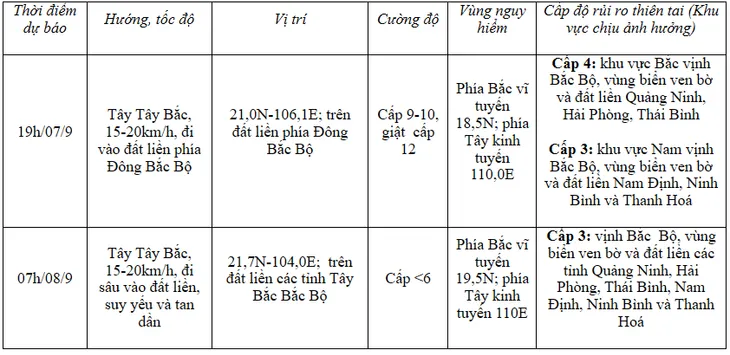 Bão số 3 giật cấp 17, cách Quảng Ninh - Thái Bình 150 km về phía Đông Đông Nam - Ảnh 1.