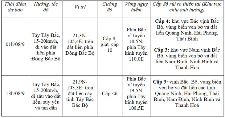 Bão số 3 giật cấp 16 trên vùng biển Quảng Ninh - Hải Phòng - Ảnh 1. Bão số 3 giật cấp 16 trên vùng biển Quảng Ninh - Hải Phòng - Ảnh 1.