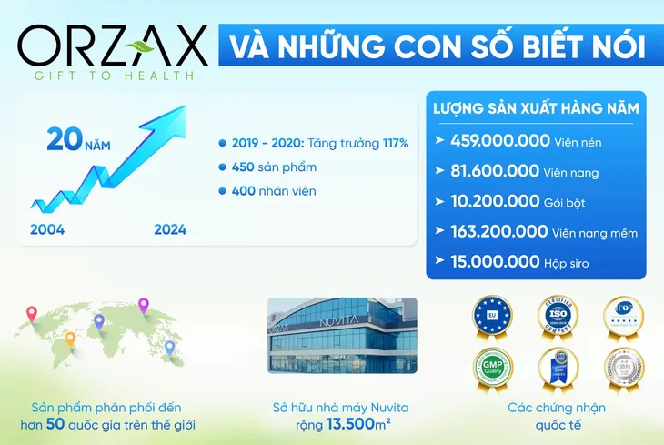 Lý do khiến Ocean D3DHA chiếm trọn tình cảm mẹ Việt - Ảnh 1. Lý do khiến Ocean D3DHA chiếm trọn tình cảm mẹ Việt - Ảnh 1.