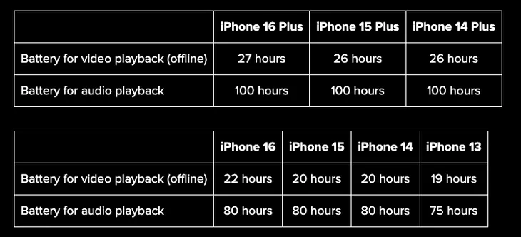 Chip A18 của iPhone 16 nhanh đến mức độ nào? - Ảnh 3.