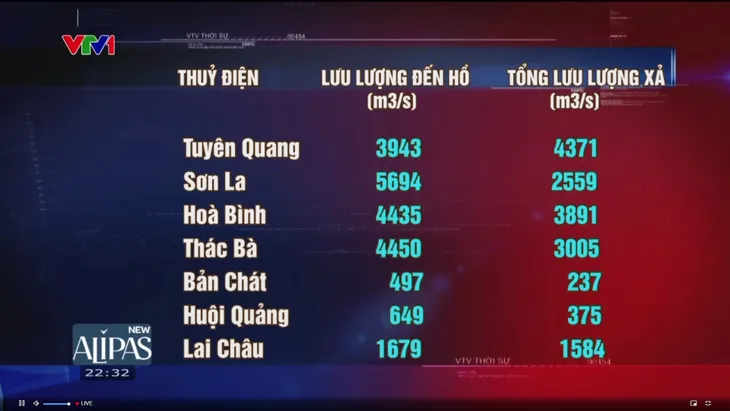 Giải pháp nào để đảm bảo an toàn hồ thủy điện, giảm thiểu rủi ro lũ lụt? - Ảnh 1. Giải pháp nào để đảm bảo an toàn hồ thủy điện, giảm thiểu rủi ro lũ lụt? - Ảnh 1.