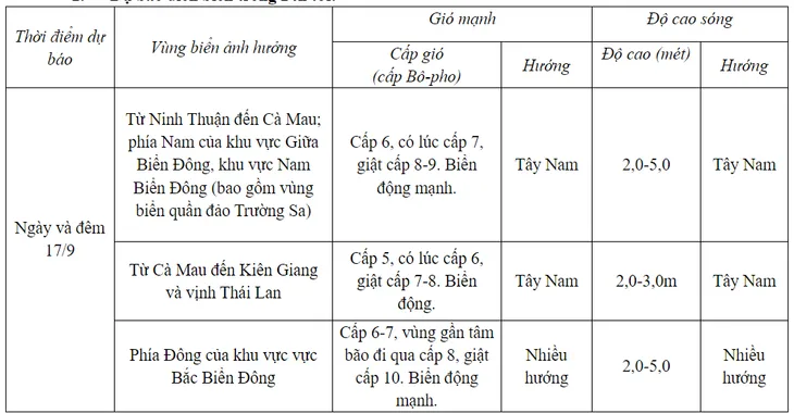  Trưa chiều nay (17/9) áp thấp nhiệt đới sẽ đi vào Biển Đông, biển động mạnh - Ảnh 3.