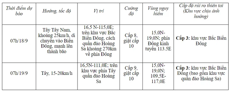 Áp thấp nhiệt đới đang ở trên đất liền đảo Luzon (Philippines), giật cấp 9 - Ảnh 1. Áp thấp nhiệt đới đang ở trên đất liền đảo Luzon (Philippines), giật cấp 9 - Ảnh 1.