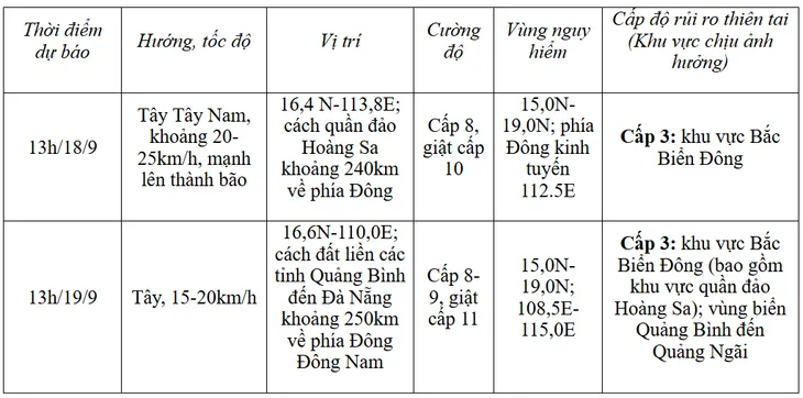 Áp thấp nhiệt đới đã vào Biển Đông, có khả năng thành bão trong 24 - 48 giờ tới - Ảnh 1. Áp thấp nhiệt đới đã vào Biển Đông, có khả năng thành bão trong 24 - 48 giờ tới - Ảnh 1.