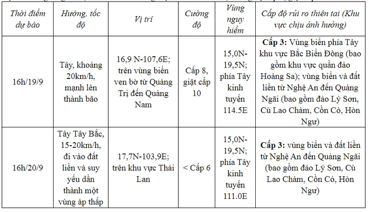Áp thấp nhiệt đới cách Đà Nẵng khoảng 430 km - Ảnh 2. Áp thấp nhiệt đới cách Đà Nẵng khoảng 430 km - Ảnh 2.