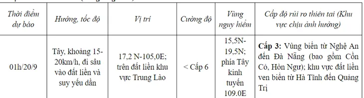 Bão số 4 trên vùng bờ biển Quảng Bình - Thừa Thiên Huế, sóng biển cao 3 - 5m - Ảnh 2.