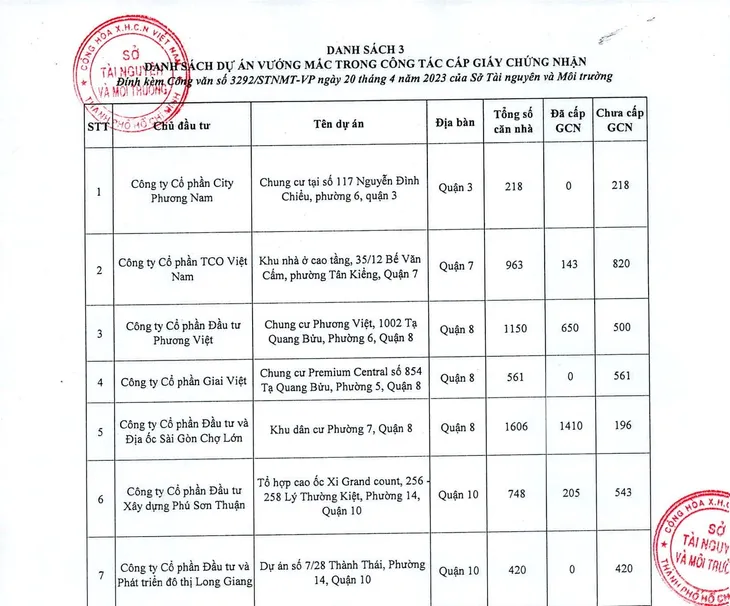 TP Hồ Chí Minh đẩy nhanh cấp sổ hồng cho các căn hộ vướng mắc - Ảnh 1. TP Hồ Chí Minh đẩy nhanh cấp sổ hồng cho các căn hộ vướng mắc - Ảnh 1.