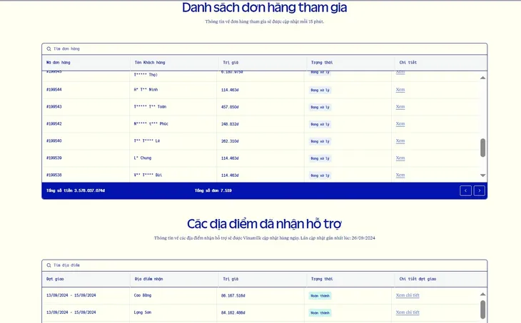 Chương trình “Vượt thiên tai – tiếp bước tương lai” của Vinamilk vượt cam kết 1,2 triệu sản phẩm cho học sinh vùng bão lũ - Ảnh 2.