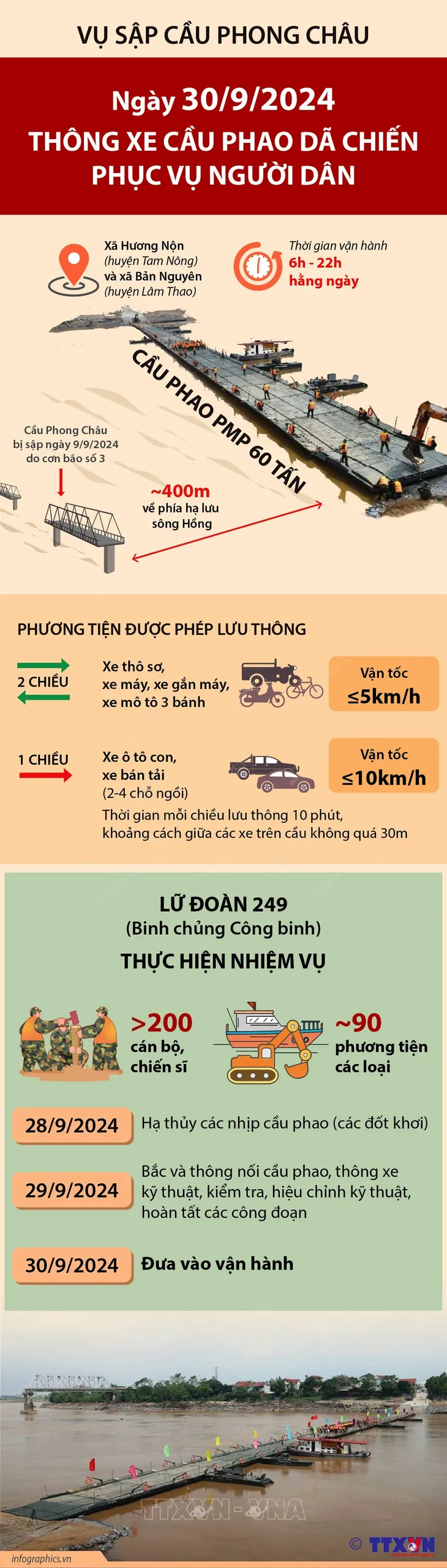 Chính thức thông xe cầu phao Phong Châu - Ảnh 8. Chính thức thông xe cầu phao Phong Châu - Ảnh 8.
