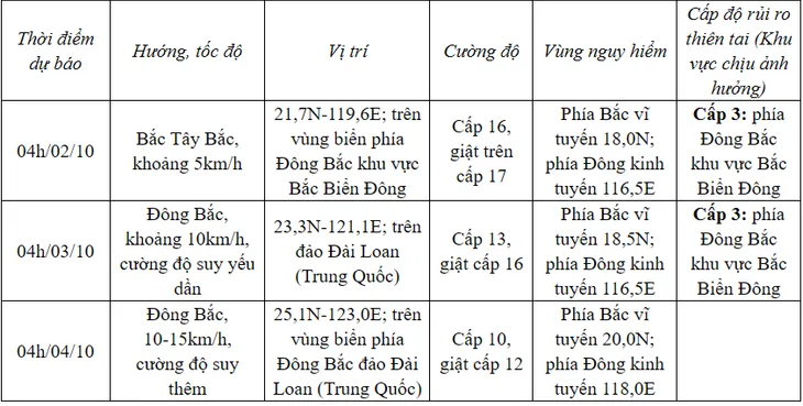 Bão số 5 gây sóng lớn ở Đông Bắc Biển Đông - Ảnh 1.