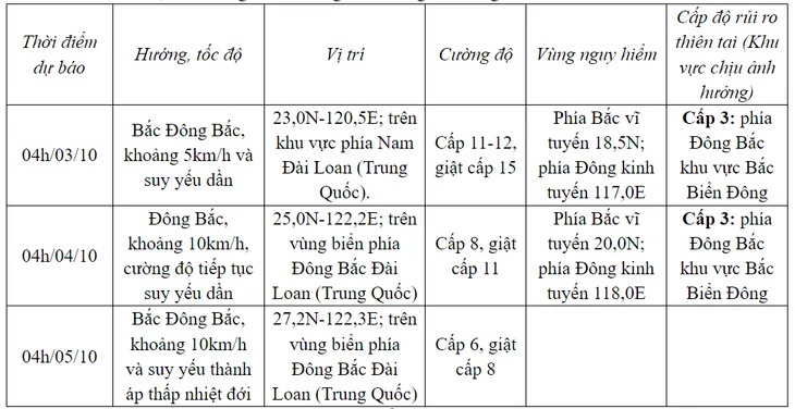 Bão số 5 di chuyển về phía Đài Loan (Trung Quốc), biển động dữ dội - Ảnh 1.