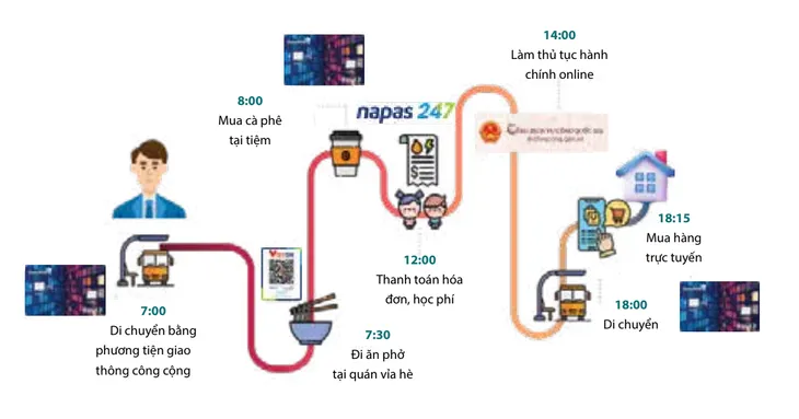 Thành phố thông minh, sống không tiền mặt? - Ảnh 2. Thành phố thông minh, sống không tiền mặt? - Ảnh 2.
