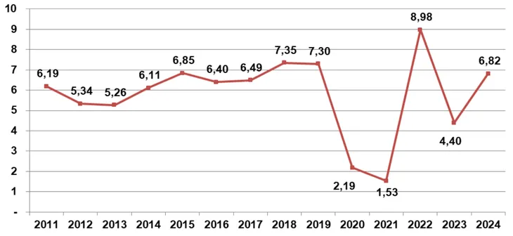 9 tháng GDP tăng 6,82% - Ảnh 1. 9 tháng GDP tăng 6,82% - Ảnh 1.