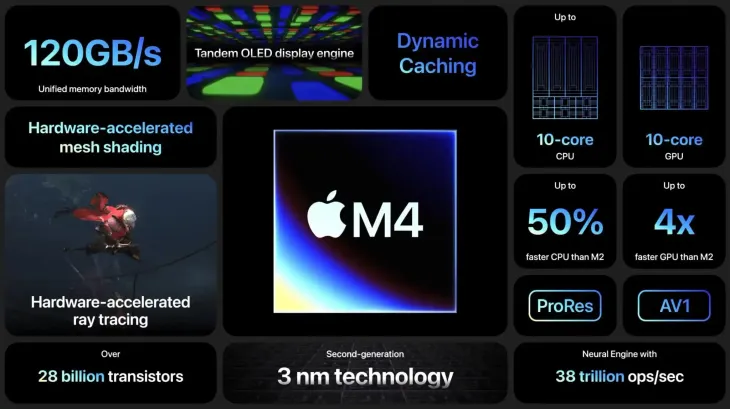 Chờ đợi gì ở M4 MacBook Pro? - Ảnh 2. Chờ đợi gì ở M4 MacBook Pro? - Ảnh 2.