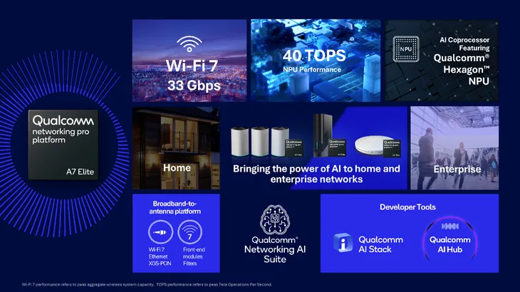 Qualcomm ra mắt nền tảng mạng không dây mới Networking Pro A7 Elite - Ảnh 1. Qualcomm ra mắt nền tảng mạng không dây mới Networking Pro A7 Elite - Ảnh 1.
