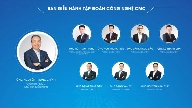 CMC kiện toàn bộ máy lãnh đạo cho chiến lược chuyển đổi AI - Ảnh 1. CMC kiện toàn bộ máy lãnh đạo cho chiến lược chuyển đổi AI - Ảnh 1.
