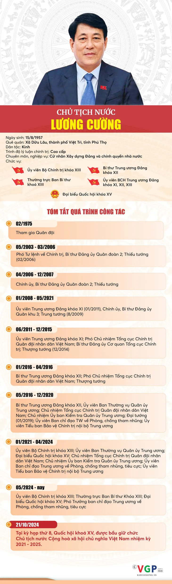 Tóm tắt tiểu sử Chủ tịch nước Lương Cường - Ảnh 2. Tóm tắt tiểu sử Chủ tịch nước Lương Cường - Ảnh 2.